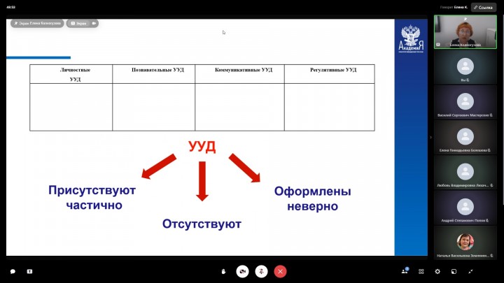 Онлайн-консультация для педагогов муниципального общеобразовательного учреждения «Голышмановская средняя школа №1»