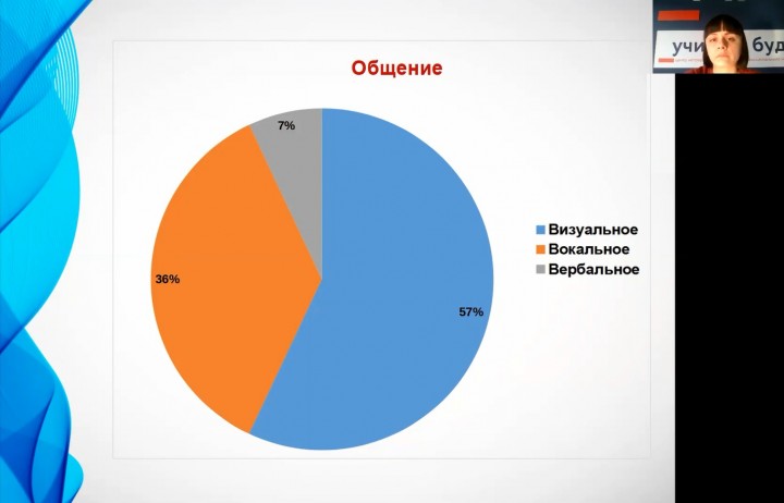 Вебинар «Коммуникативная компетентность педагога»