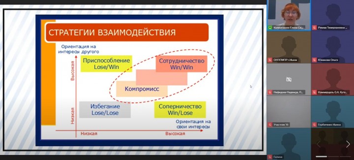 Проведен модуль «Оценка конфликта как функция медиатора»