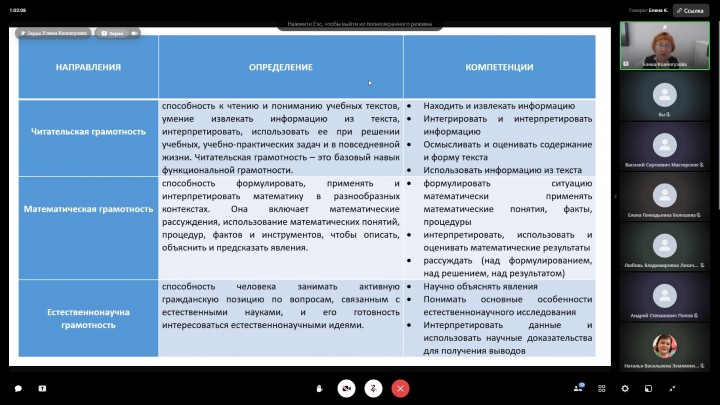 Онлайн-консультация для педагогов муниципального общеобразовательного учреждения «Голышмановская средняя школа №1»