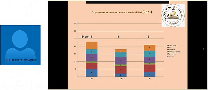 Семинар-практикум «Индивидуальный образовательный маршрут совершенствования профессионального мастерства педагогов»