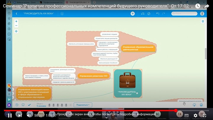 Семинар "Развитие профессиональных компетенций будущего руководителя".